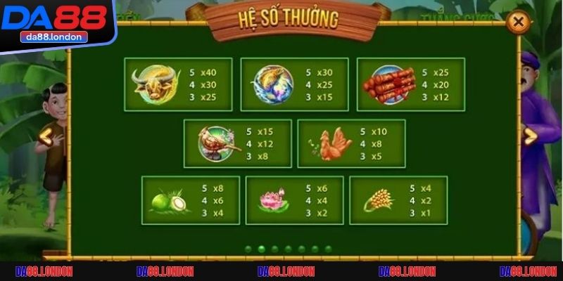 Ưu điểm nổi bật khi chơi nổ hũ tại Da88